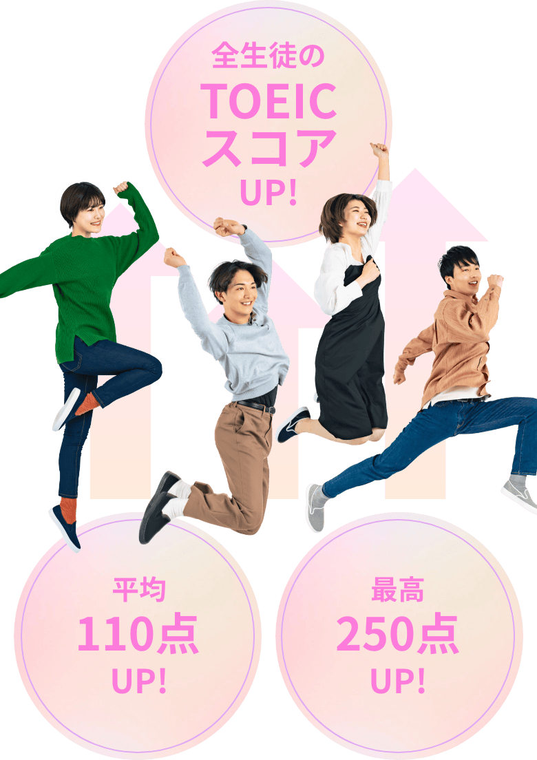 全生徒のTOEICスコアUP!/平均110点UP!/最高250点UP!