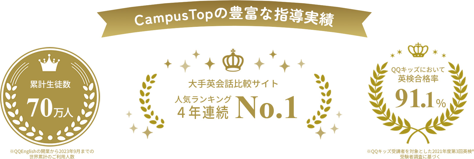 CampusTopの豊富な実績の画像