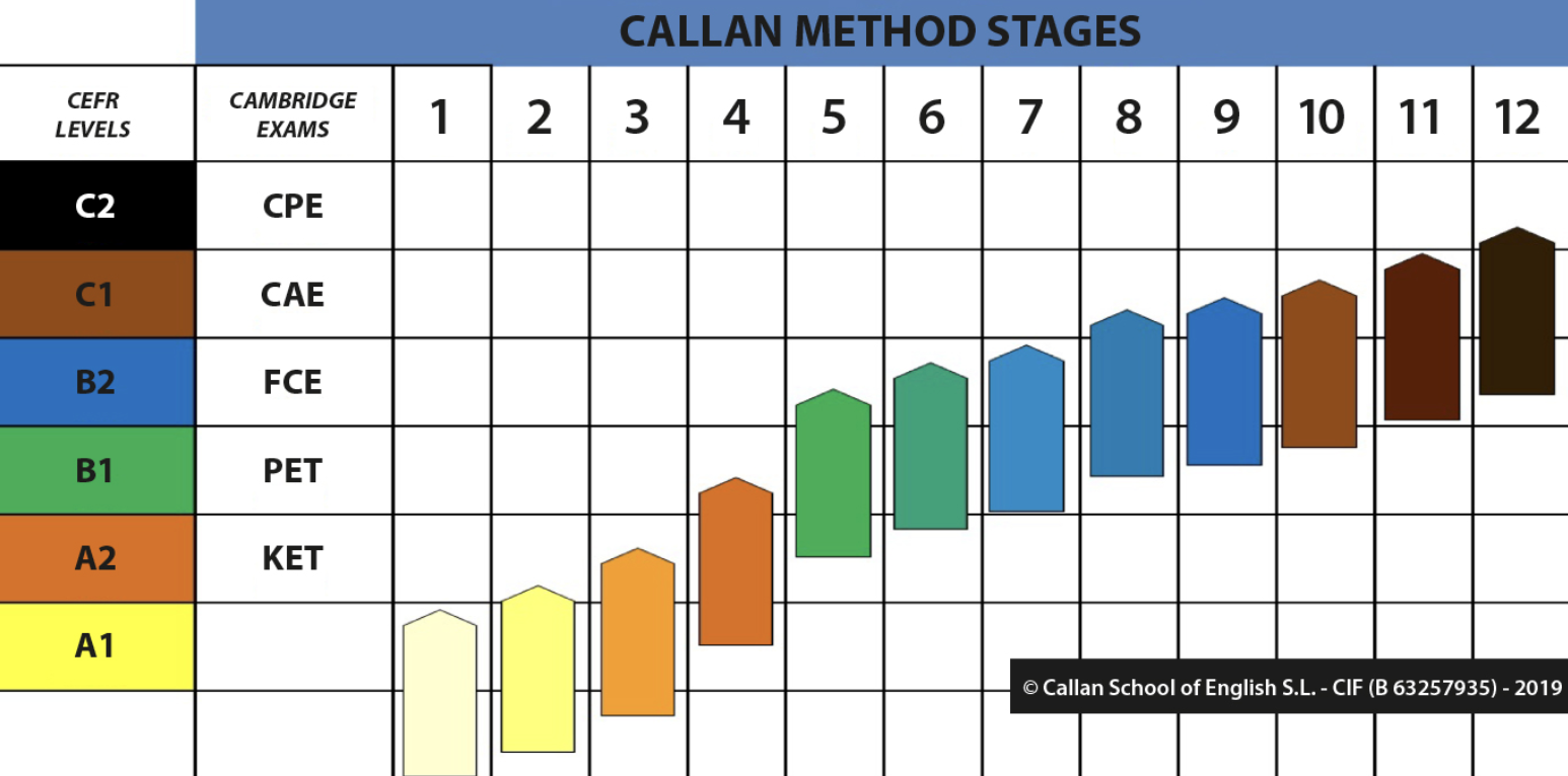 カランメソッドの各レベルはどのくらい？ステージ1〜12まで徹底解説！