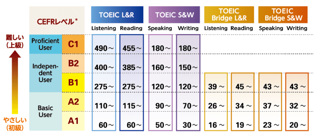 english-score