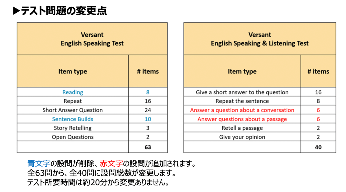 versant-new-test