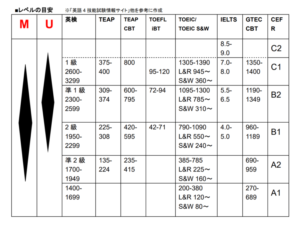 waseda-syllabus