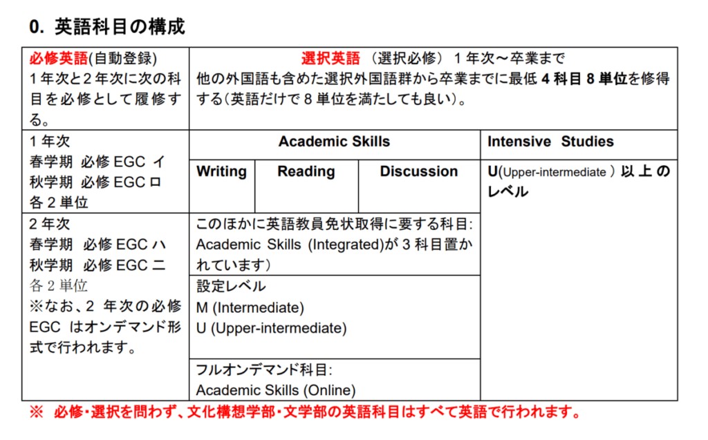 waseda-syllabus3