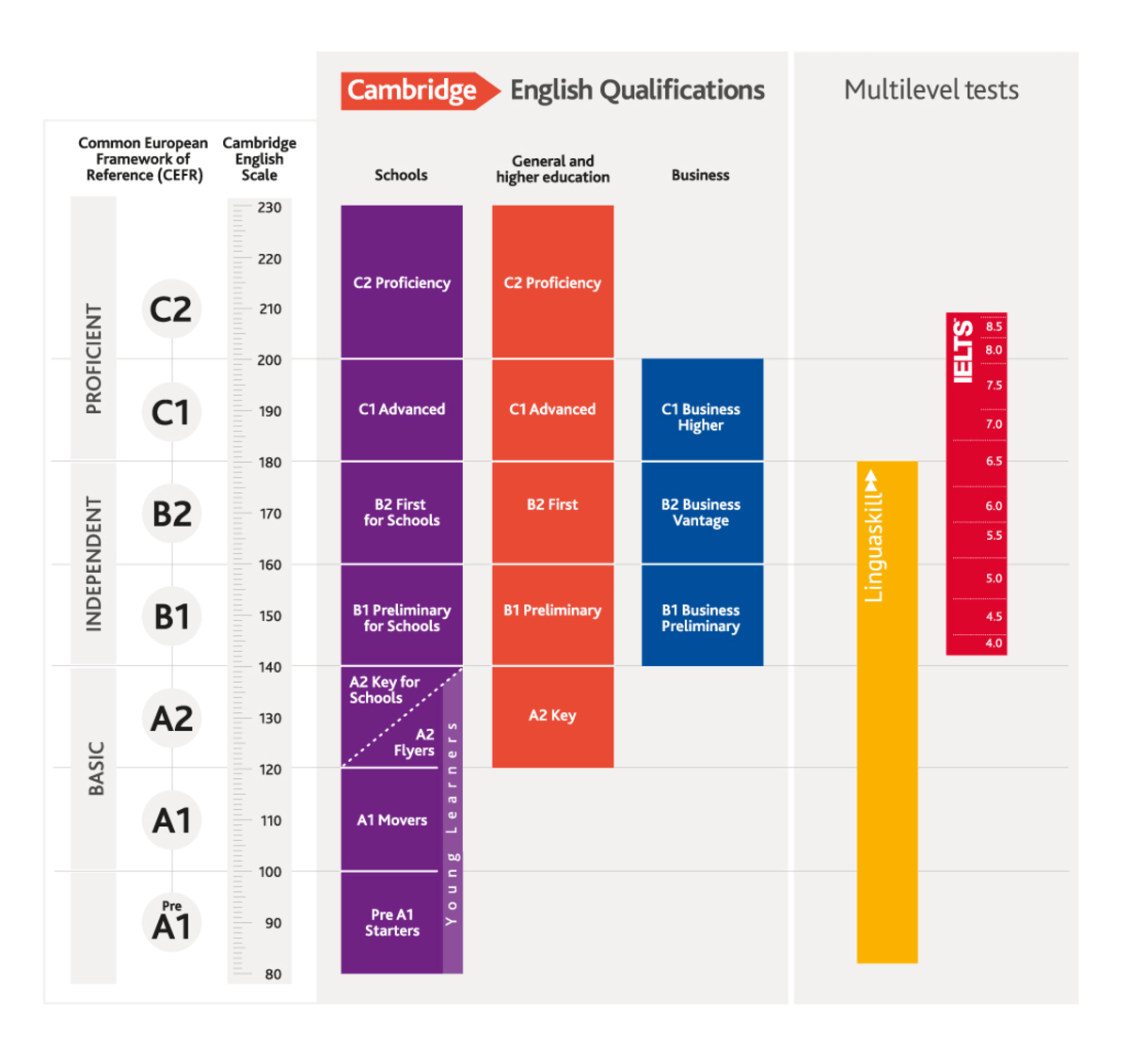 cefr-scale