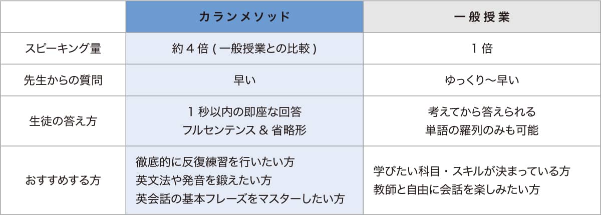 カランメソッドと一般レッスンの比較