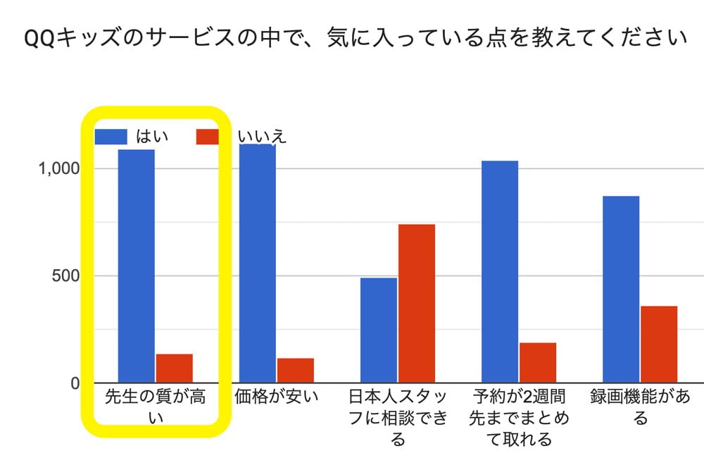 teachers-graph